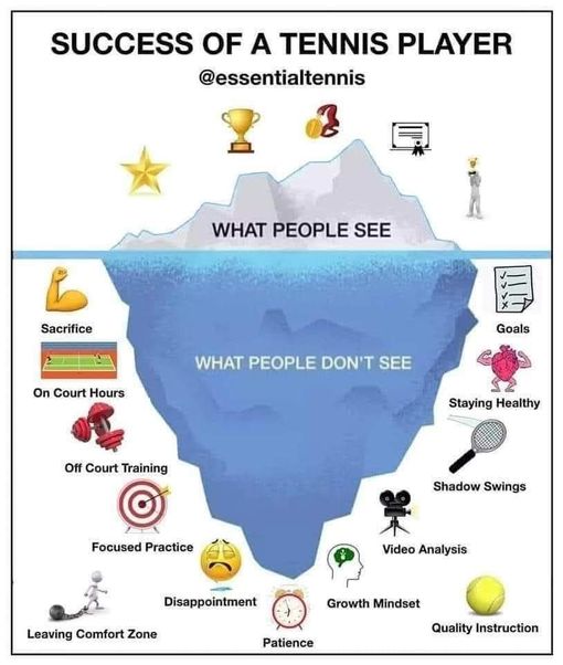 tennis spielen: Success  - Christian Kummert "Dein Tennis Coach in Berlin/Brandenburg"