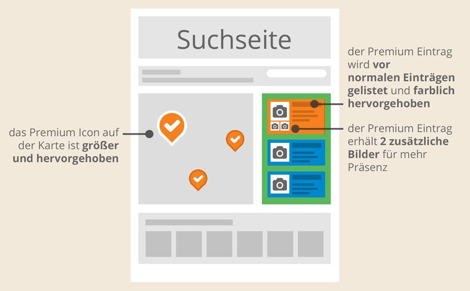 Mit Premium Sponsored Pressemitteilung an erster Stelle in der Suchergebnis-Liste auf der Suchseite - Wireframe